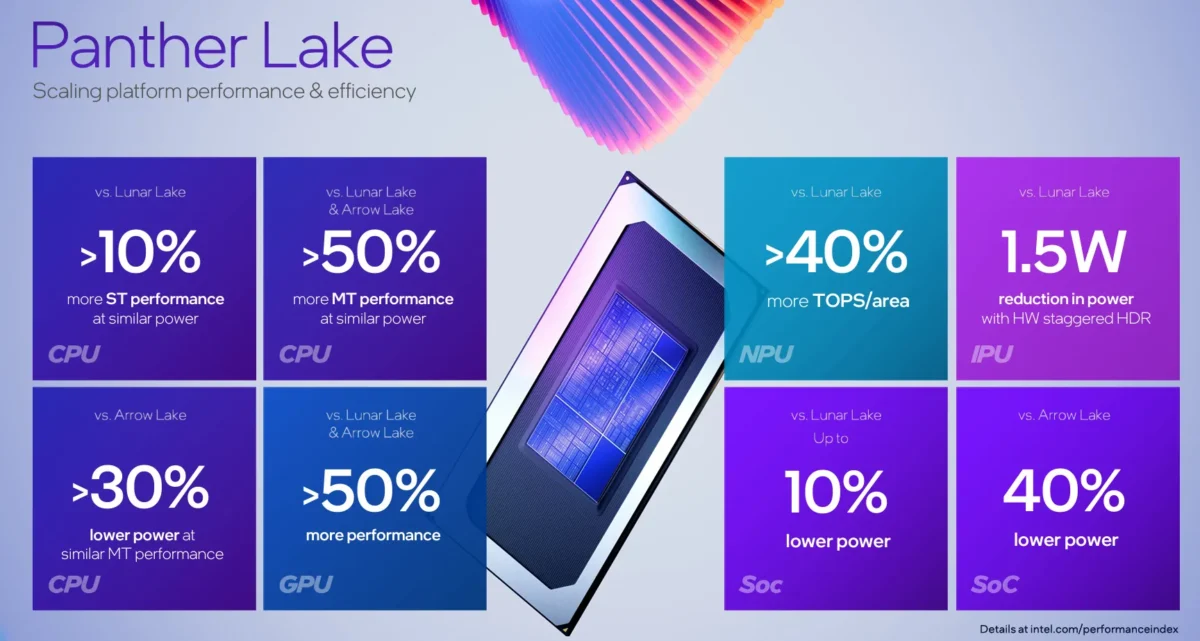 Panther Lake Intel