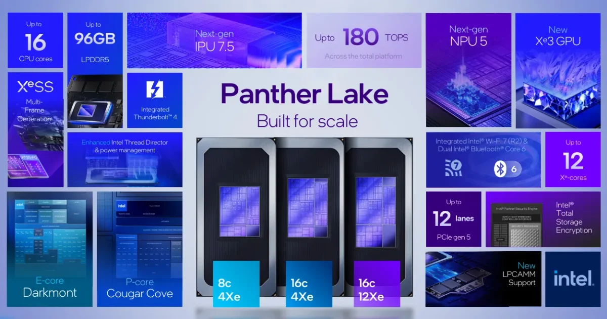 Panther Lake Intel