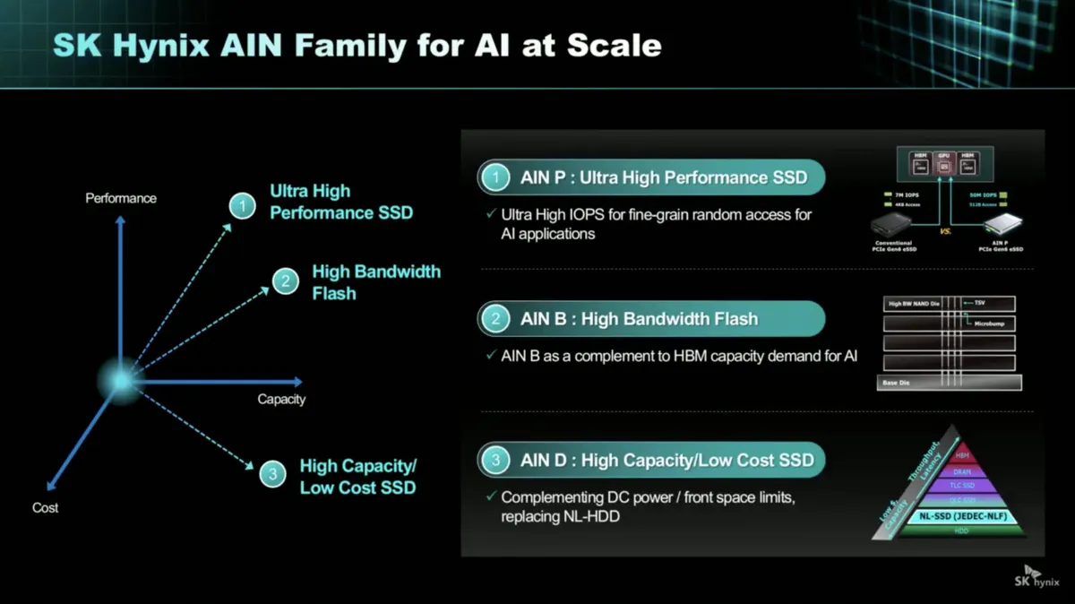 SK hynix unveils AI NAND strategy