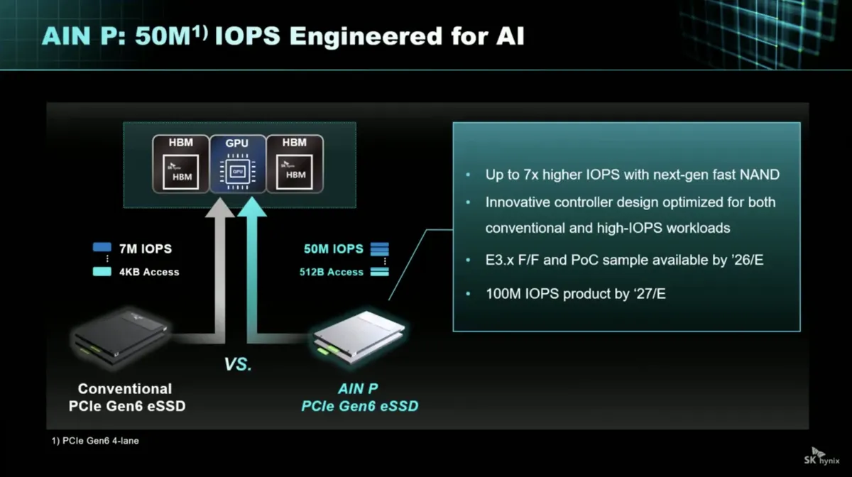 SK hynix unveils AI NAND strategy