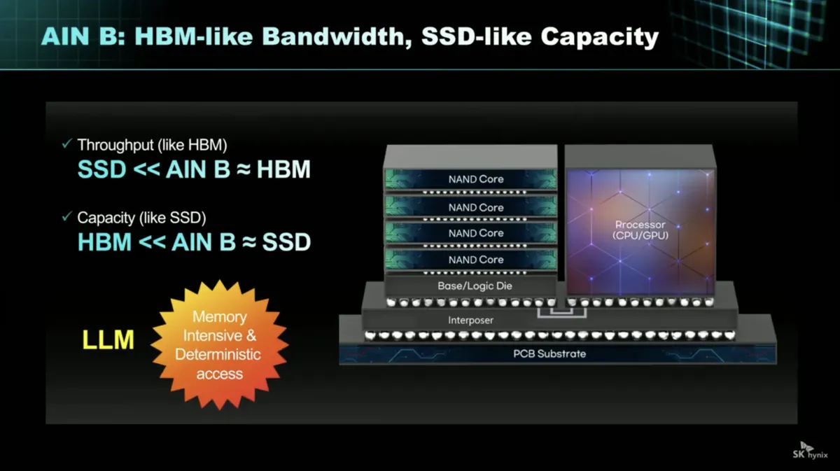 SK hynix unveils AI NAND strategy