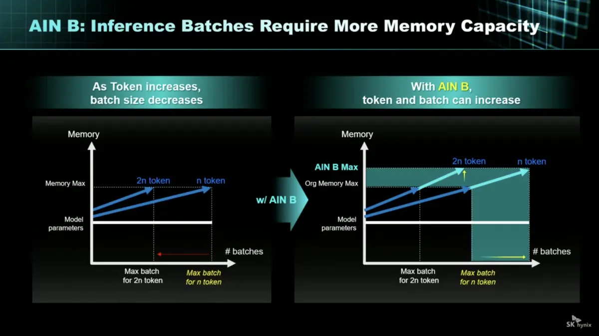 SK hynix unveils AI NAND strategy