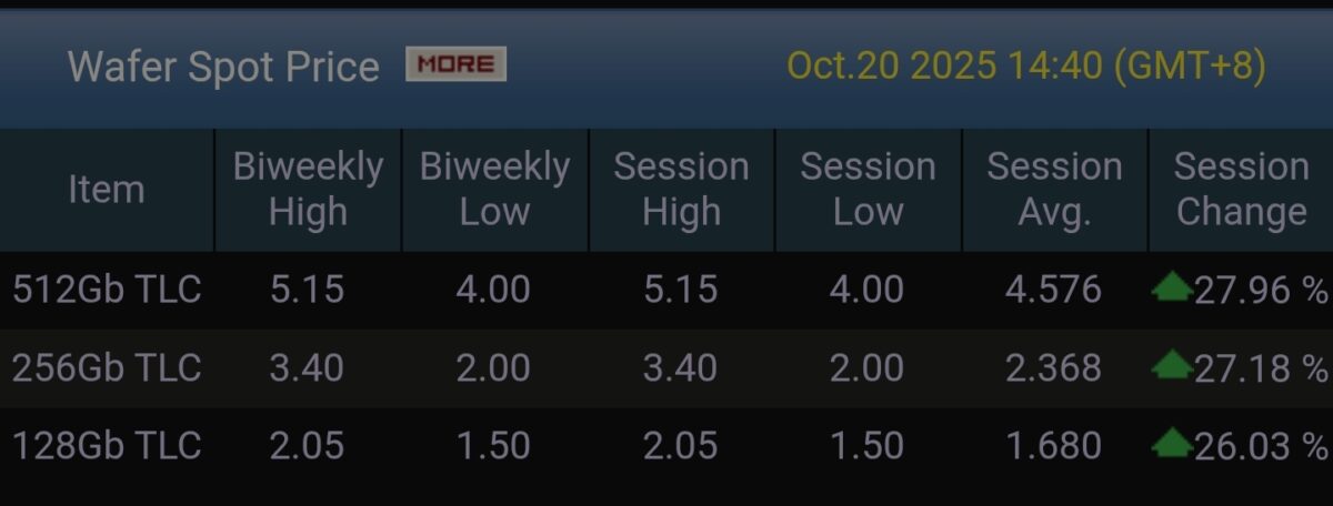 Xiaomi Blames Flash Storage For The K90 Pricing Debacle