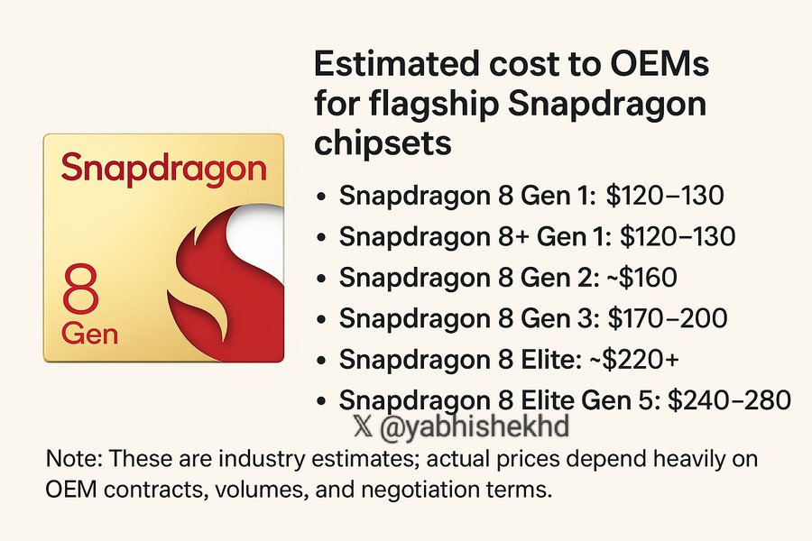 Snapdragon 8 Elite Gen 5