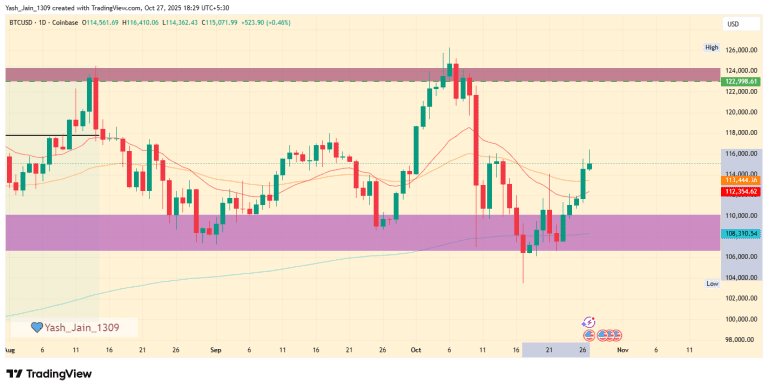 پیشبینی قیمت بیتکوین (BTC) در سال ۲۰۲۵؛ آیا نوامبر ماه طلایی بازار خواهد بود؟ + تصویر