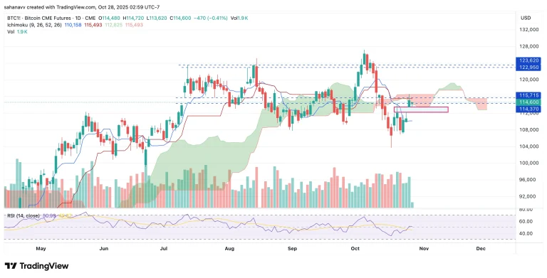 تداوم رشد قیمت بیتکوین (BTC)