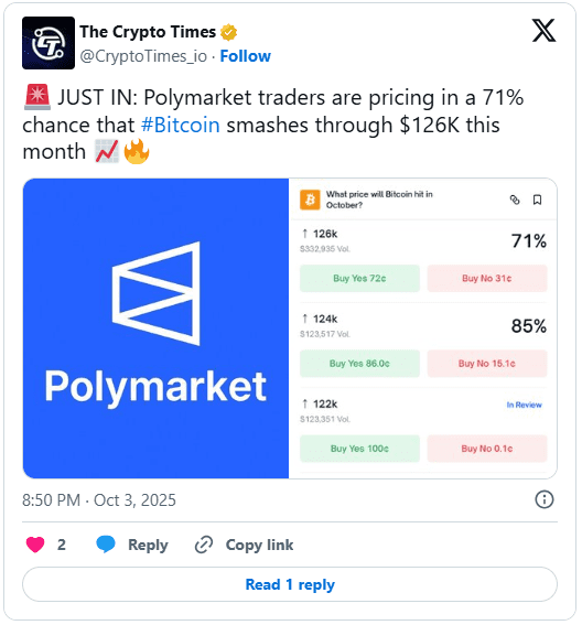 رشد بیت‌کوین بالای ۱۲۰ هزار دلار