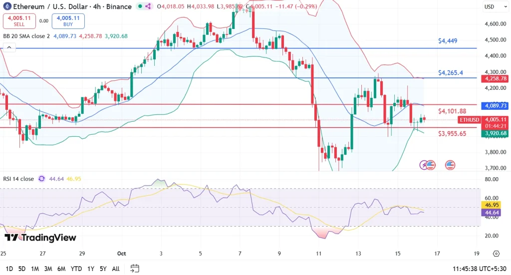 چقدر احتمال سقوط قیمت بیتکوین (BTC)، اتریوم (ETH) و ریپل (XRP) وجود دارد؟