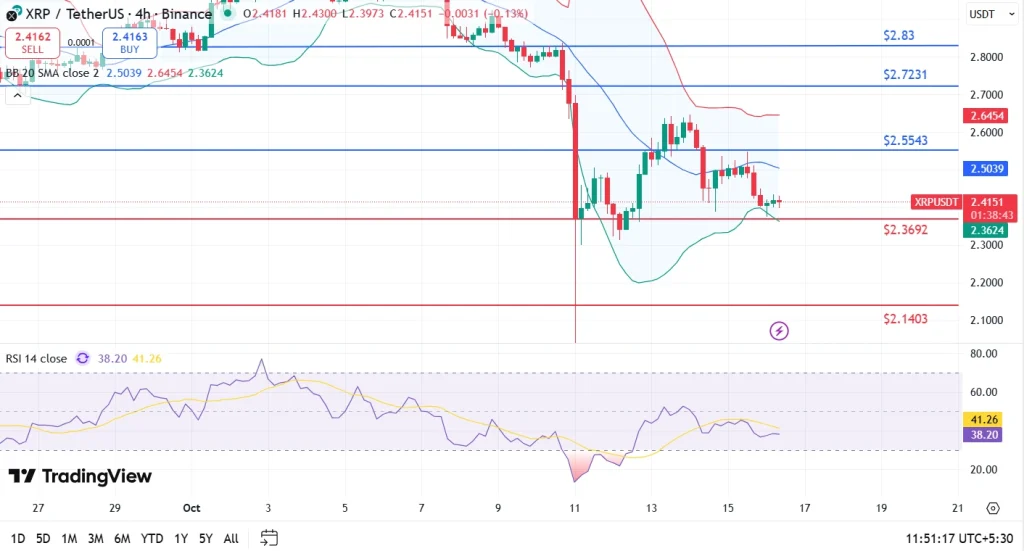 سقوط قیمت بیتکوین (BTC)، اتریوم (ETH) و ریپل (XRP)
