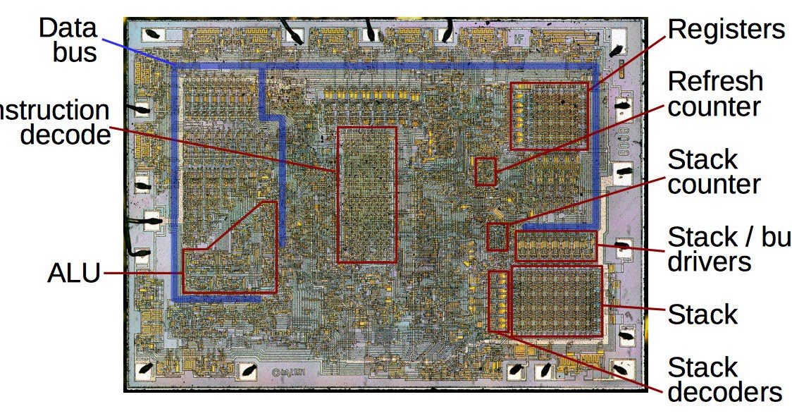 die-stack-block-diagram
