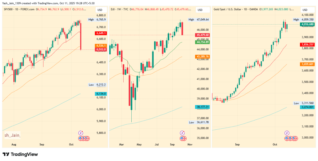 اگر حمایت ۳۵۰۰ دلاری شکسته شود، قیمت اتریوم تا کجا سقوط می‌ کند؟ 