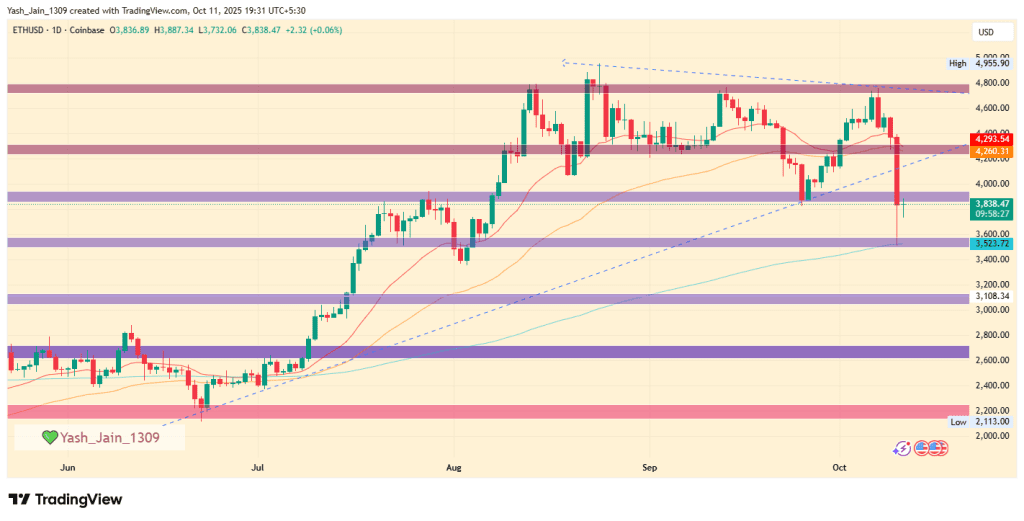 تحلیل تکنیکال قیمت اتریوم