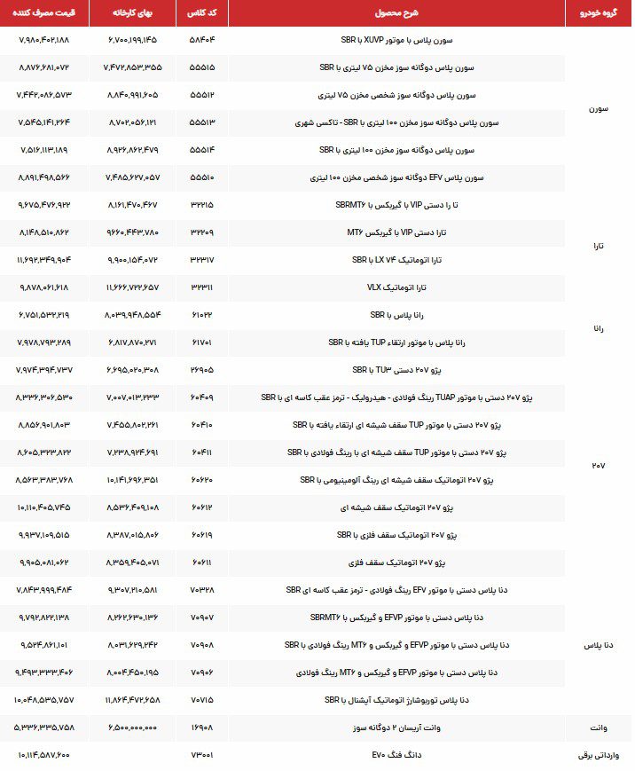 لیست قیمت رسمی و نهایی محصولات ایران خودرو اعلام شد