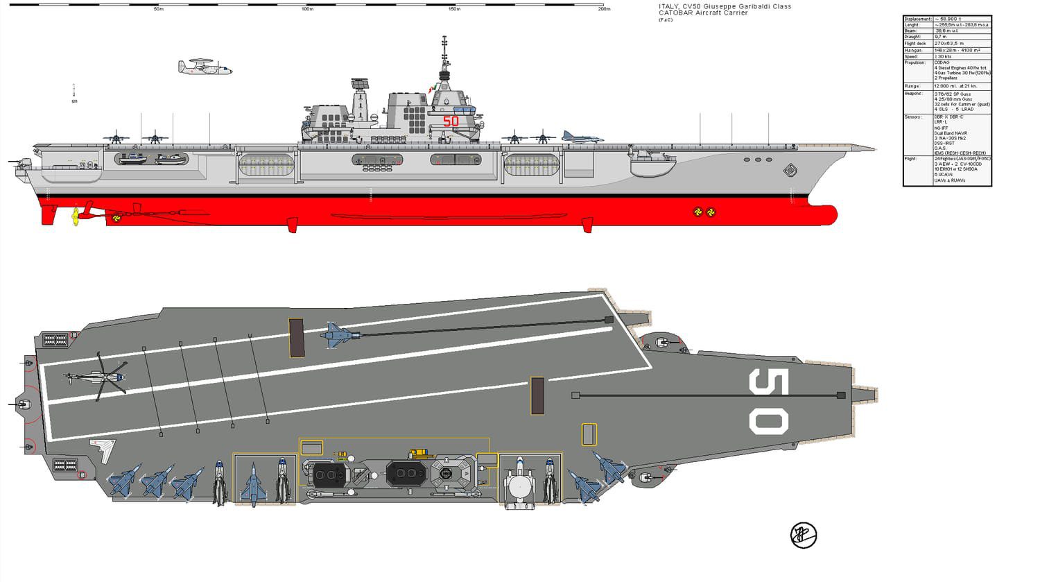 ایتالیا اولین ناو هواپیمابر هسته‌ای برای جنگنده‌های نسل ششم جهان را می‌ سازد