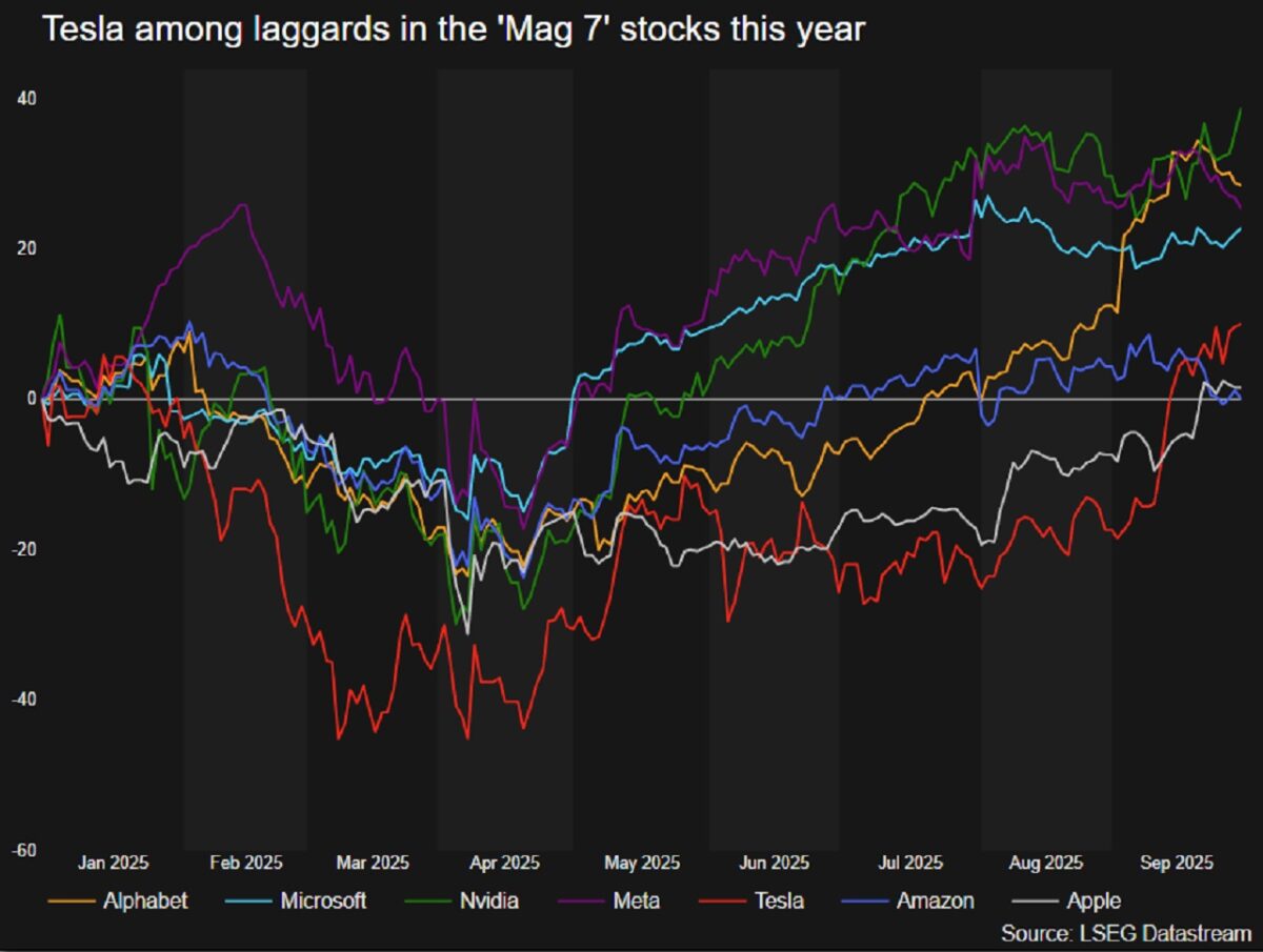 ایلان ماسک نخستین فرد با ثروت ۵۰۰ میلیارد دلاری 