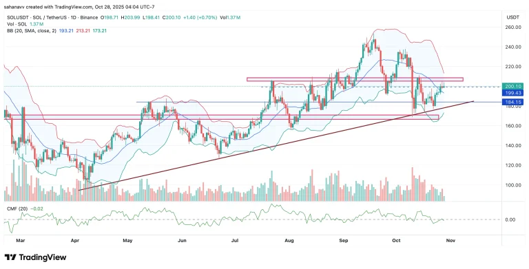 سولانا در صدر جدول پولسازترین بلاکچینها؛ آیا قیمت SOL میتواند از ۲۰۰ دلار عبور کند؟