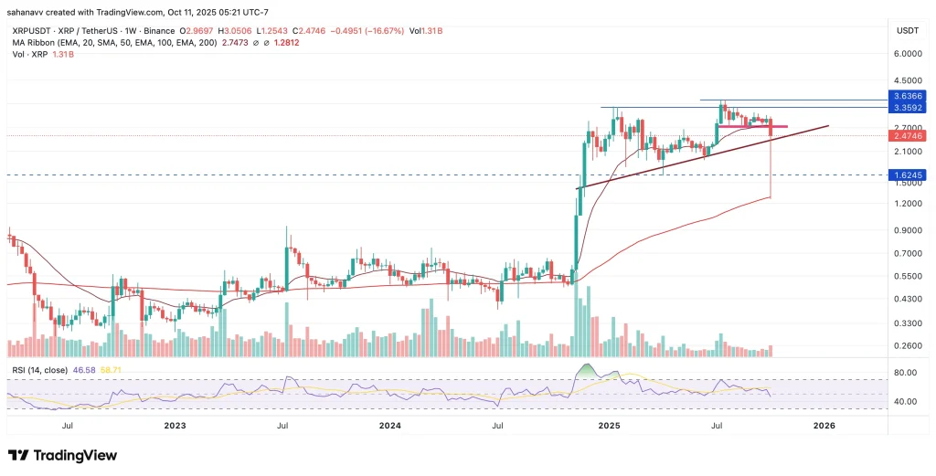 رشد دوباره ریپل (XRP) از کف ۱.۲ دلار