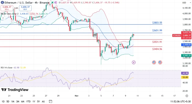 پیش‌بینی قیمت اتریوم (ETH)