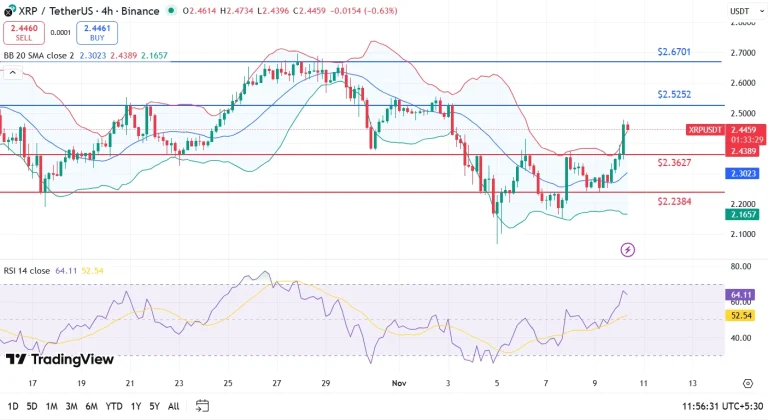پیش‌بینی قیمت ریپل (XRP)