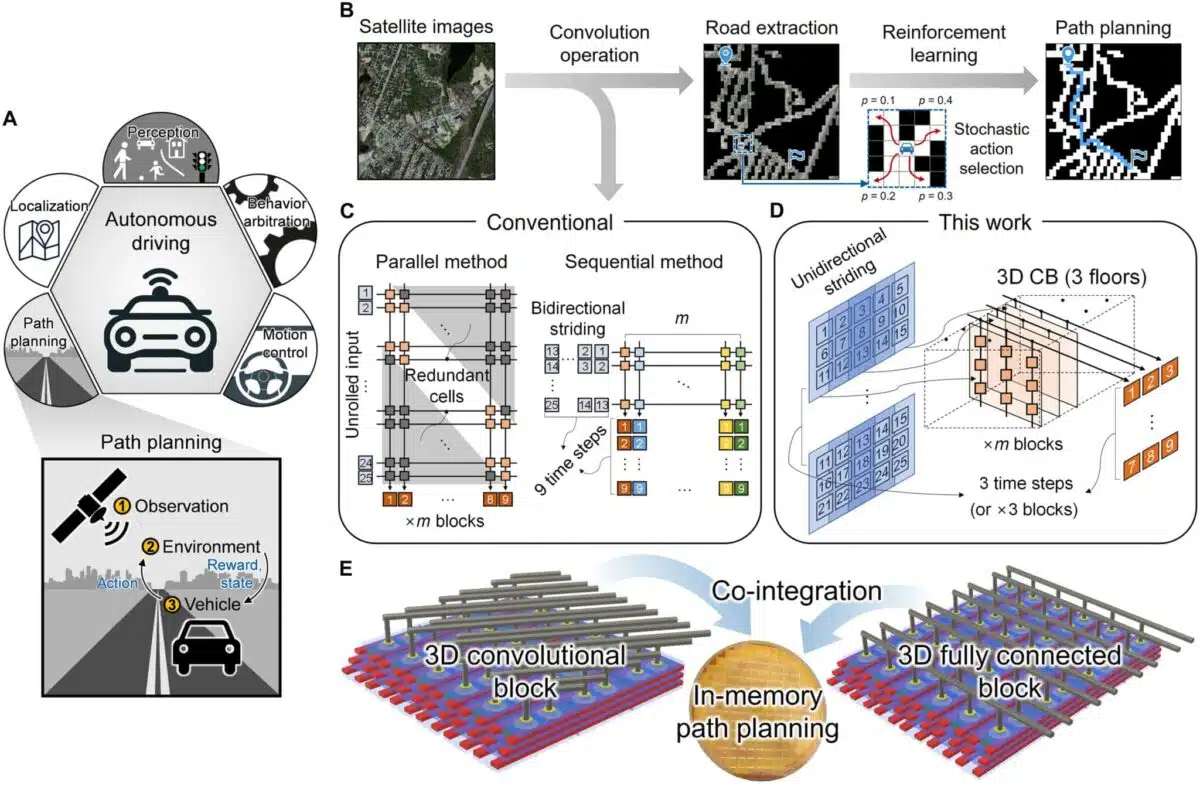 مصرف انرژی خودروهای خودران با استفاده از تراشه‌های فلش 3D کاهش می یابد