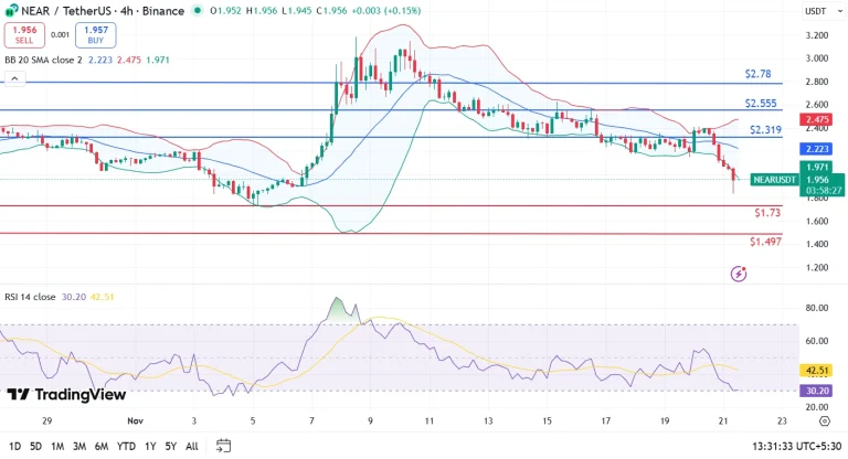 تحلیل آلت‌کوین‌ نیر پروتکل