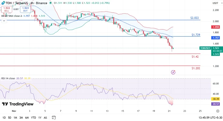 تحلیل تون کوین