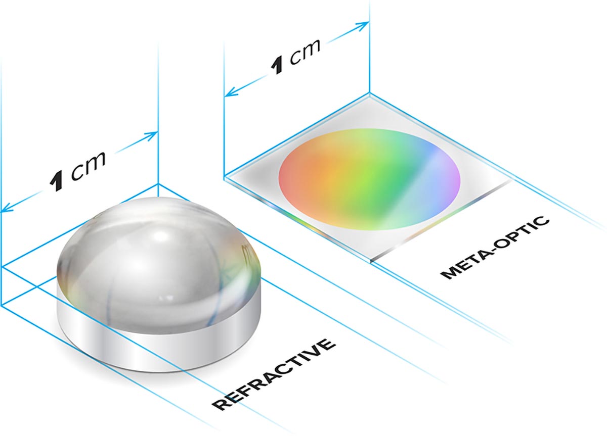 مقایسه لنز انکساری معمولی با متالنز فوق‌تخت در ابعاد یک سانتی‌متر