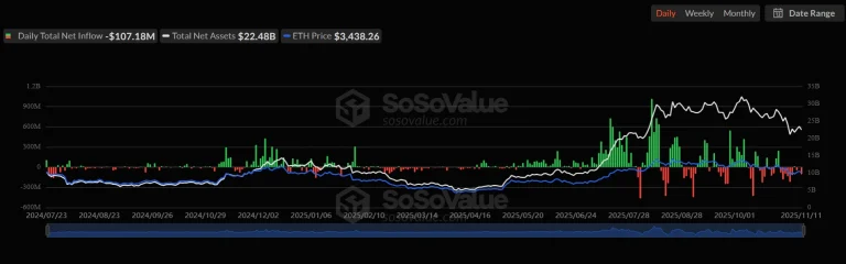 اتریوم روی لبه تیغ