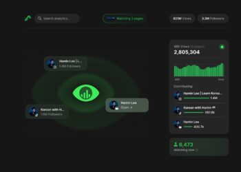 داشبورد تجزیه و تحلیل یک ابزار هوش مصنوعی (احتمالاً Palo) در حالت تاریک، که آمار ویدیویی را با طرح گرافیکی یک چشم درخشان و نمودار سبز برای بازدیدها نشان می‌دهد.