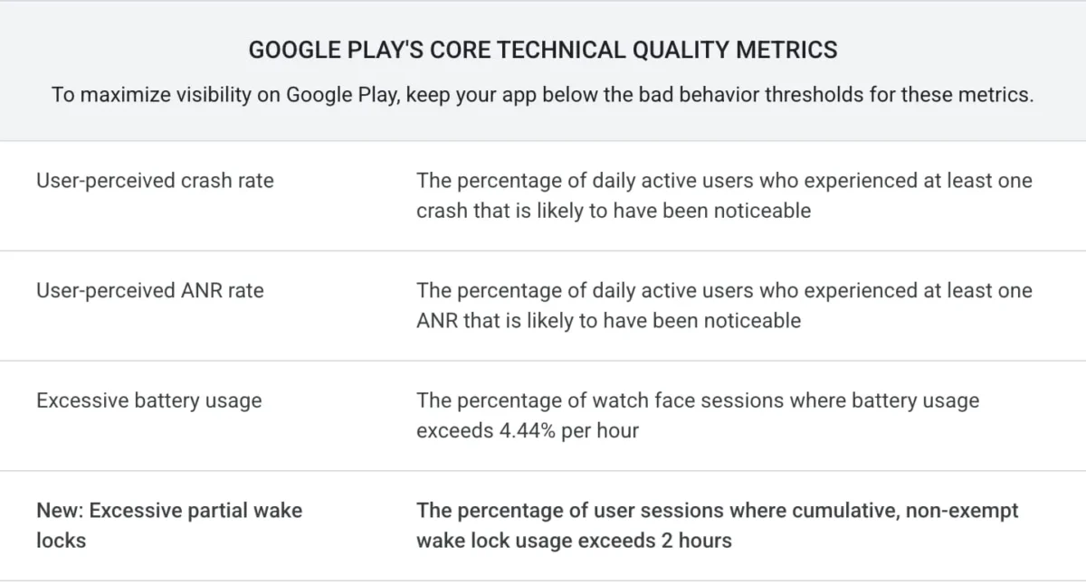 فروشگاه Play Store به‌ زودی هشداری درباره اپلیکیشن‌های تخلیه‌کننده باتری می‌دهد