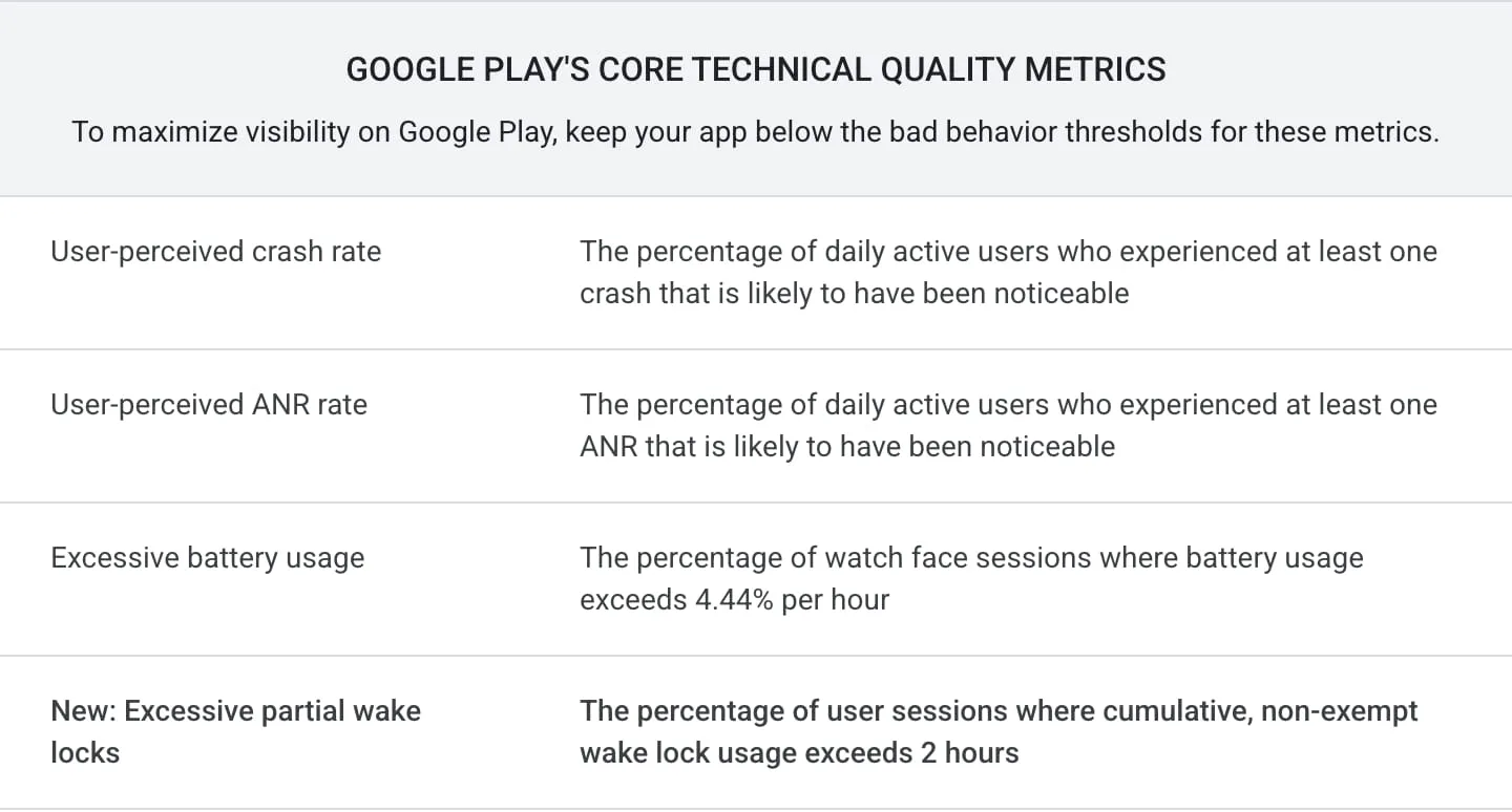فروشگاه Play Store به‌ زودی درباره اپلیکیشن‌های تخلیه‌کننده باتری هشدار می‌دهد