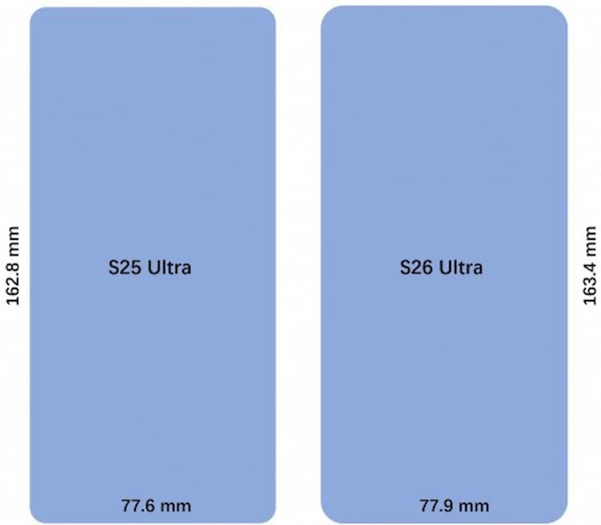 مقایسه ابعاد دو گوشی که "S26 Ultra" (163.4 mm x 77.9 mm) را کمی بزرگتر از "S25 Ultra" (162.8 mm x 77.6 mm) نشان می‌دهد.
