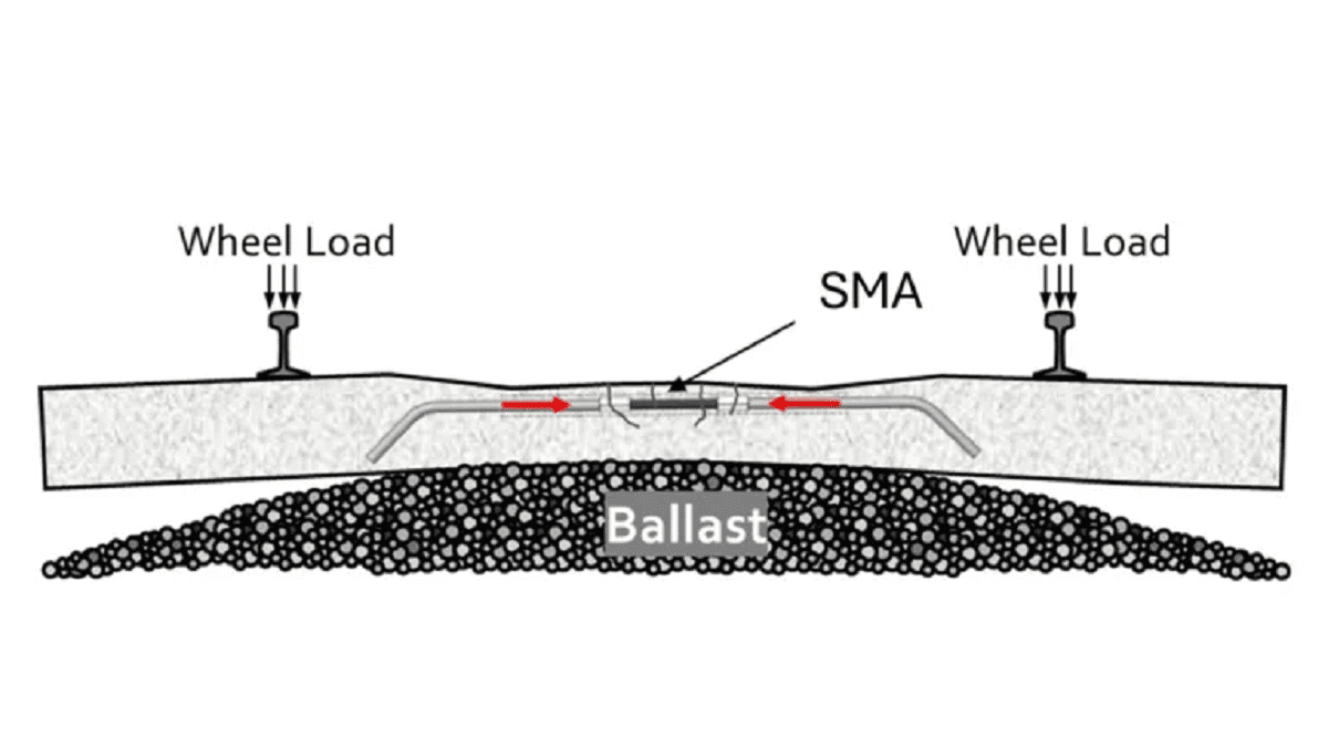 معرفی ریل هایی با فناوری خودترمیم کننده