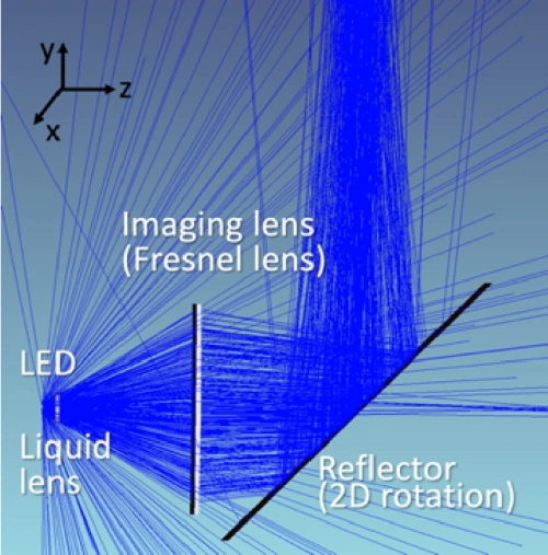 تصویر فیزیکی از یک نمونه اولیه سیستم Optical Wireless Power Transmission (OWPT) که اجزایی مانند LED، لنز مایع و موتورهای دوقلو را نشان می‌دهد.