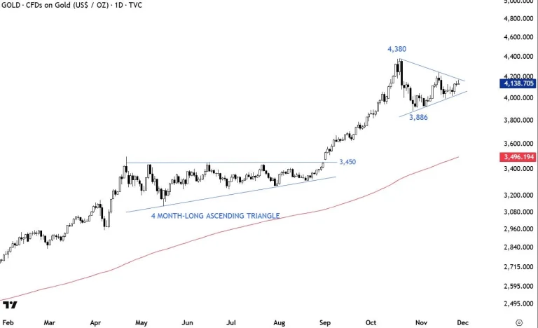 دلایل رشد بیت‌کوین (BTC) و اتریوم (ETH) چیست