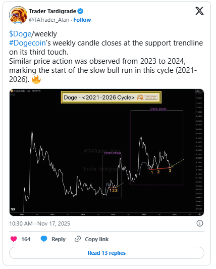 اولین ETF دوج‌کوین در آمریکا راه‌اندازی شد