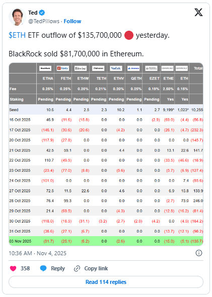 سقوط ۳۰ درصدی قیمت اتریوم 