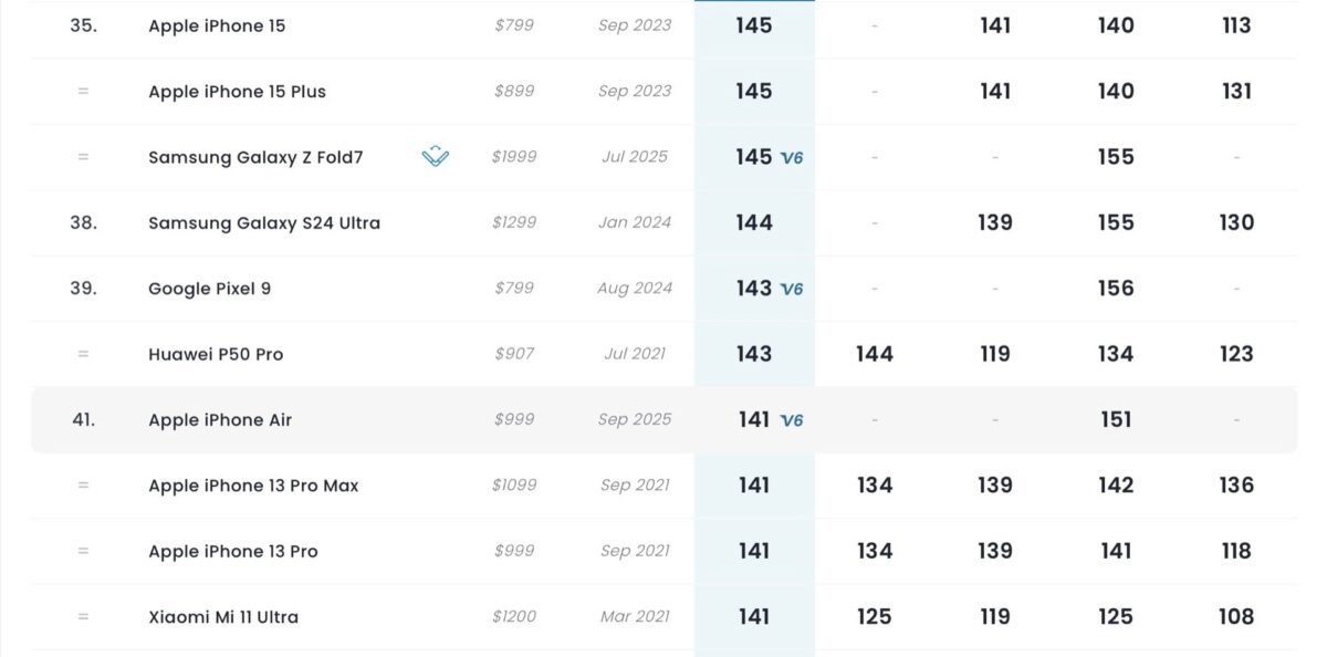 طراحی و دوربین خوب هم امتیازی برای آیفون ایر نداشت