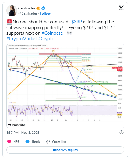 قیمت ریپل (XRP) تا کدام محدوده ریزش خواهد کرد؟