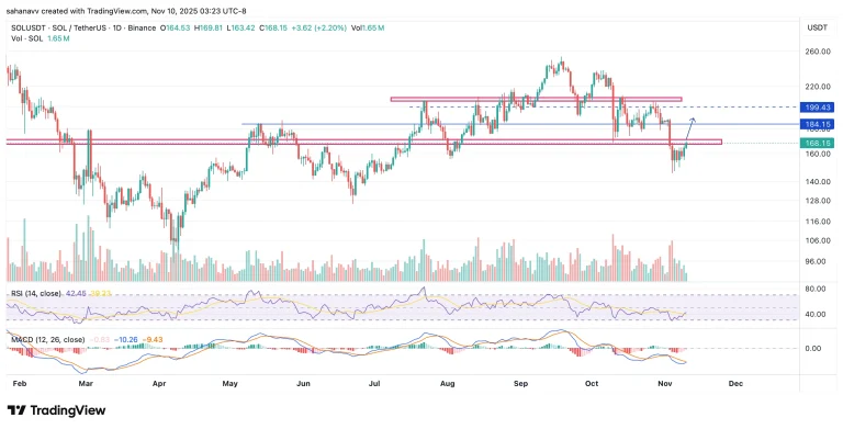 پیش‌بینی قیمت سولانا (SOL)