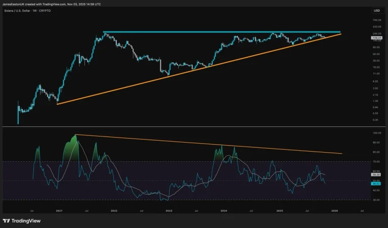 آینده قیمت سولانا (SOL)