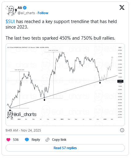 رسیدن سویی به خط روند بلندمدت با سابقه جهش‌های بزرگ