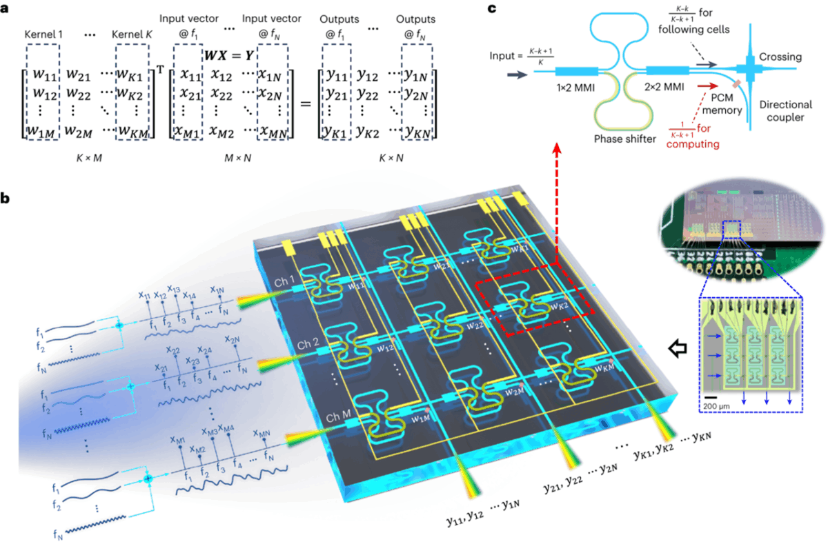 محاسبات تانسوری