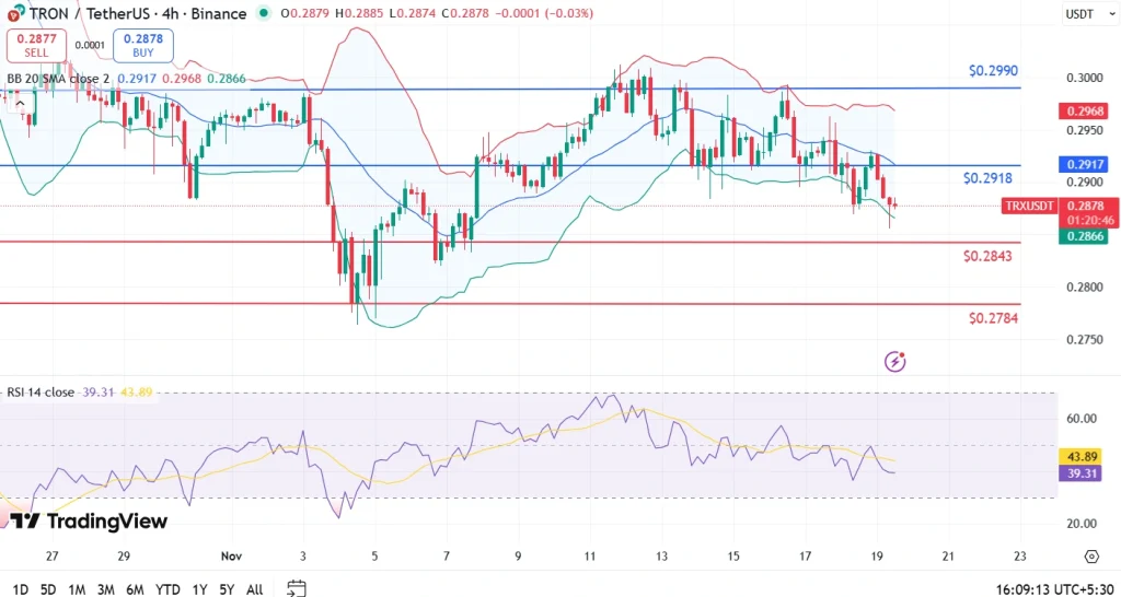 تحلیل قیمت ترون