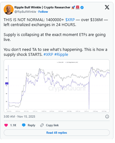کاهش شدید ذخایر ریپل در صرافی‌ها همزمان با دور تازه تأیید ETF‌ها