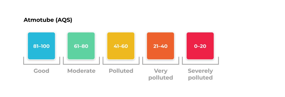 آلاینده‌های اصلی که AQI را تعیین می‌کنند