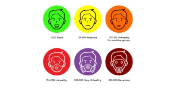 این اعداد رنگی جان شما را نجات می‌دهد؛ شاخص آلودگی هوا را بشناسید