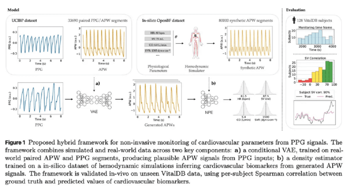فشار خون اپل واچ