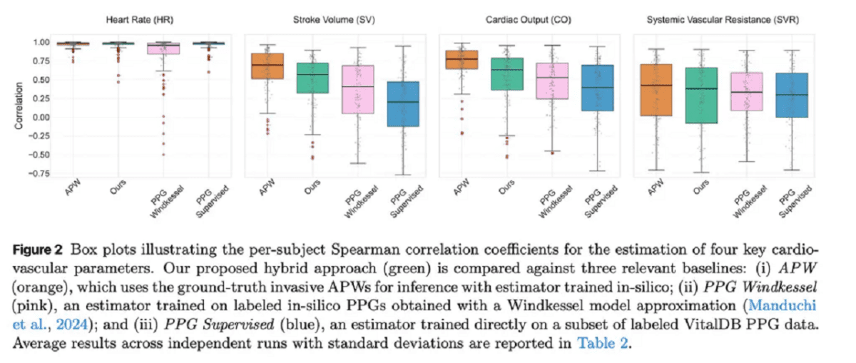 فشار خون اپل واچ