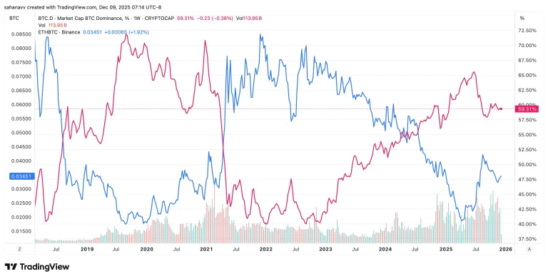 اتریوم (ETH) سنگر ۳۰۰۰ دلار را حفظ کرد